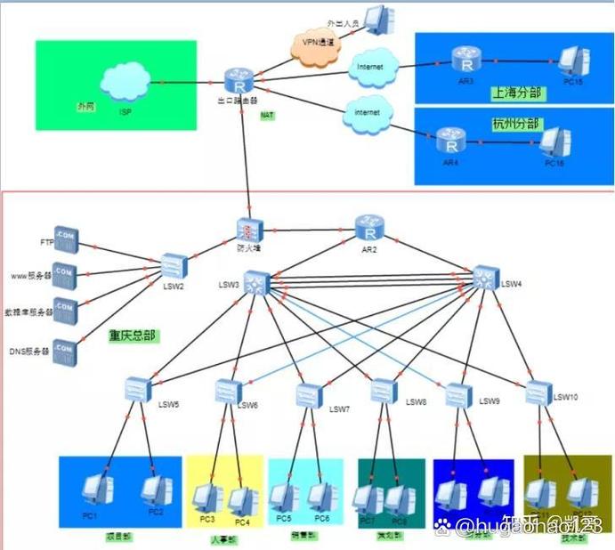 基于客户需求的企业网络工程设计案例——附拓扑图