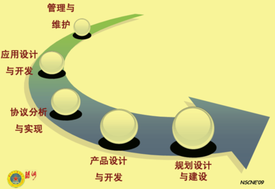 网络工程认识实习报告——网络工程设计
