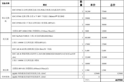 社区网络设计方案 面向智慧社区的融合网络规划与工程设计