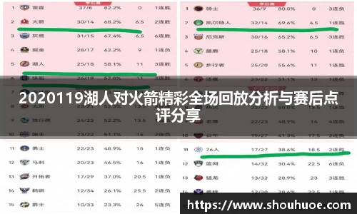 2020119湖人对火箭精彩全场回放分析与赛后点评分享